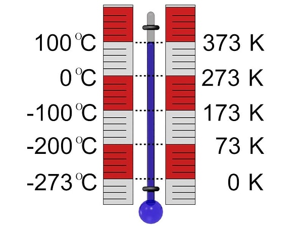 8. Один градус шкалы Кельвина равен...