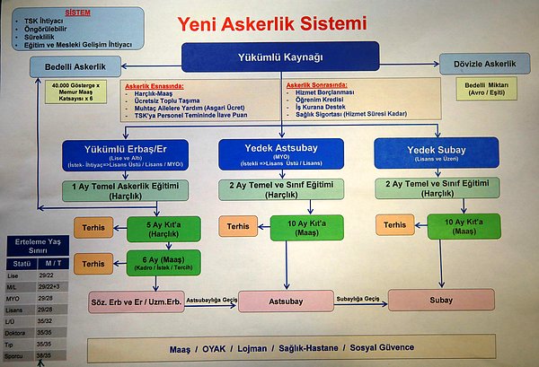 Temel eğitim lise mezunları için 1 ay