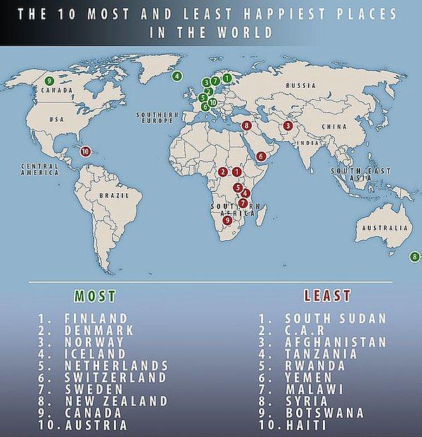 Dünyanın en çok ve en az mutlu olan ülkelerinin şeması ise şöyle;