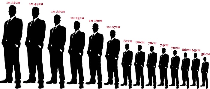 Тест: Что ваш рост может сказать о вас?