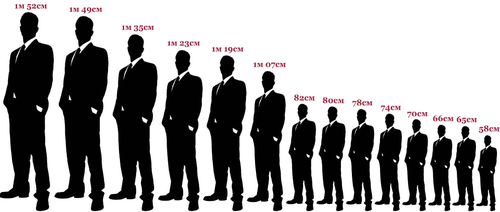 Тест: Что ваш рост может сказать о вас?