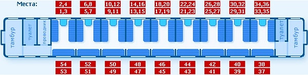 1. Как выбрать самые лучшие места