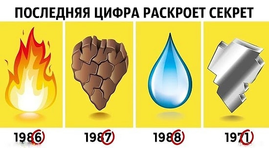 Тест: Последняя цифра даты рождения раскроет все секреты вашей личности