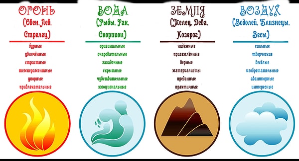 4. К какой стихии относится ваш знак зодиака?