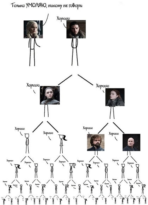 43. "Это уже не секрет, а информация"