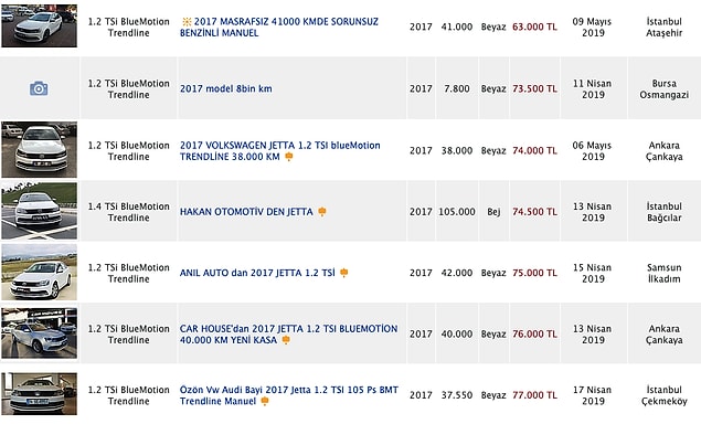 Yine bugün tramer kayıtlı Jetta'nın 2017 modelleri 75 bin TL'den alıcı buluyor.