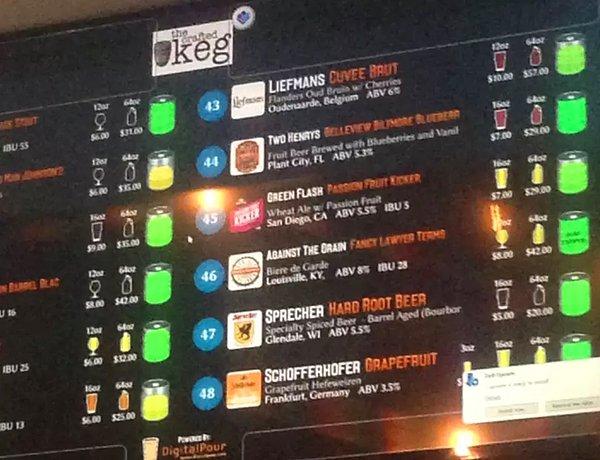 21. Hangi biradan ne kadar kaldığını gösteren dijital bar