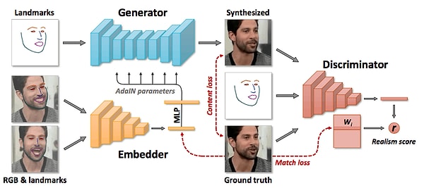 8. Как выяснилось, алгоритм работает на основе свёрточной нейросети, благодаря которой фотографии и превращаются в движущиеся снимки