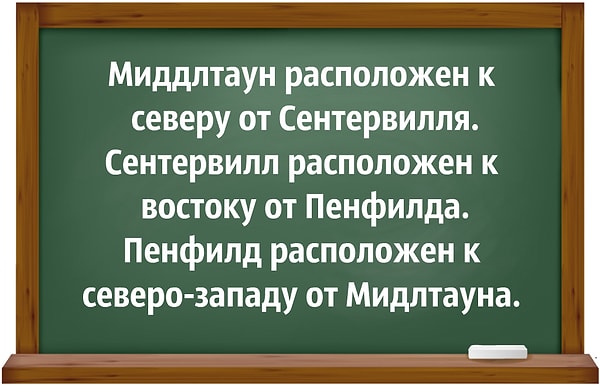7. Если первые два утверждения верны, то что можно сказать о третьем утверждении?