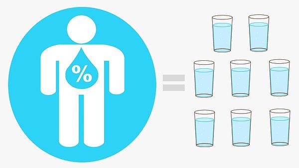 Aslında günlük alınması gereken su miktarı kişiden kişiye göre farklılık gösteriyor.
