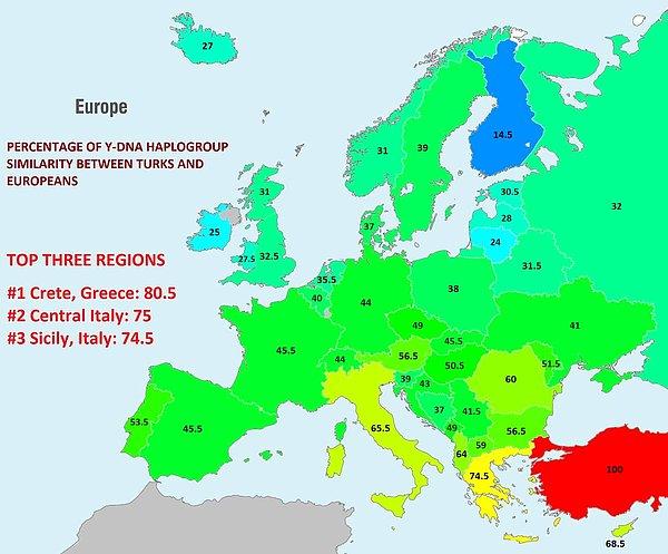 Çizilen bir başka harita da Türkler ile DNA benzerliğine göre Avrupa ülkeleri. Bu kez Yunanistan ve İtalya'yı zirvede görüyoruz. Benzerlik açısından Balkanlarda bize en uzak olan devlet ise Bosna Hersek...