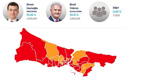 Canlı Blog | AA Bilgileri Paylaşmaya Başladı, Ekrem İmamoğlu Yüzde 53 Oyla Önde