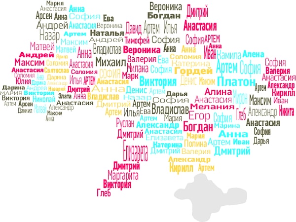 5. На какую букву начинается ваше имя?