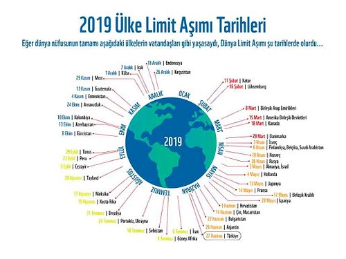 Ama Yeterli Yedik(!) Türkiye Yarından İtibaren Önümüzdeki Yılın Kaynaklarını Tüketmeye Başlıyor