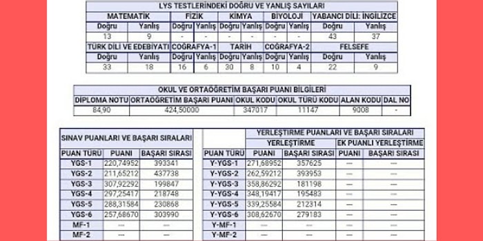 Üniversite Sınav Sonucunun Kaç Puan Olduğunu Söylüyoruz!