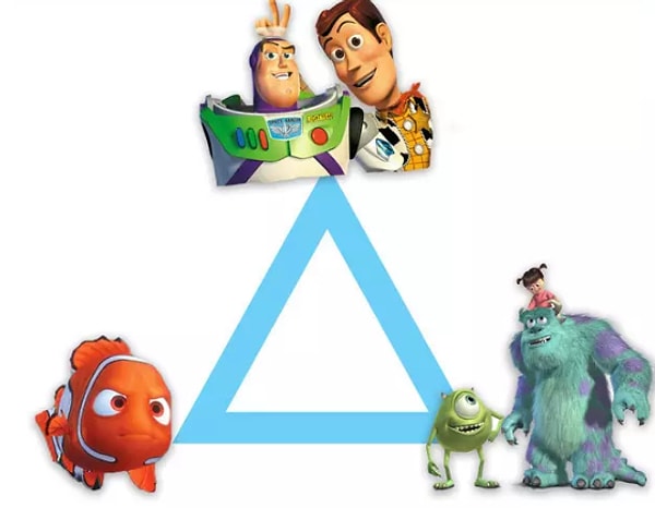 5. Мультики Pixar 1: