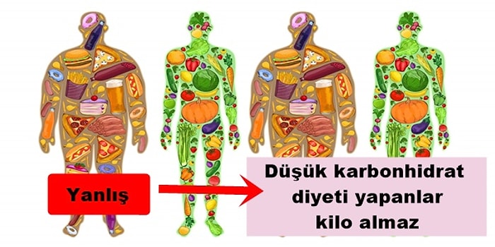 Düşük Karbonhidrat Diyetleri İle İlgili Doğru Bilinen Yanlışlar