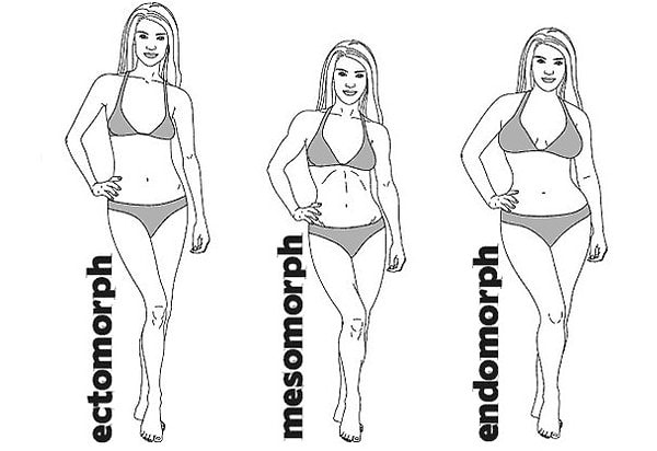 1. Для начала определим ваш тип телосложения (индекс Соловьева). Для этого вам предстоит измерить сантиметром окружность самого тонкого места на запястье. Выберите свой вариант: