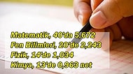 Acı Bir Eğitim Sistemi Tablosu: Sadece 9 Kişinin 500 Tam Puan Aldığı YKS'de Sayısal Veriler İçler Acısı!