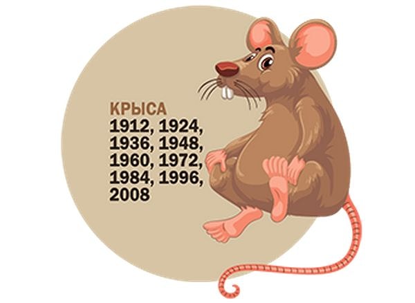 Согласно вашим ответам, по восточному гороскопу вы Крыса!