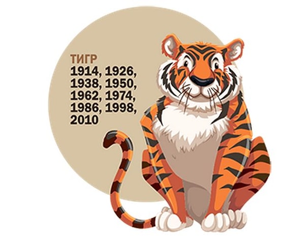 Согласно вашим ответам, по восточному гороскопу вы Тигр!