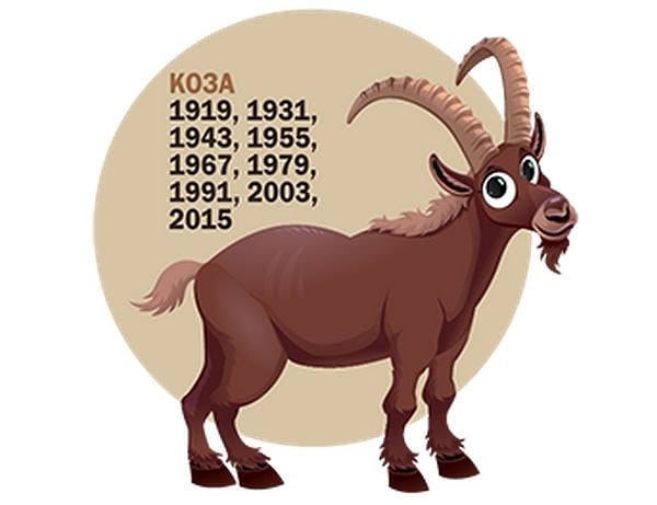 Согласно вашим ответам, по восточному гороскопу вы Коза!