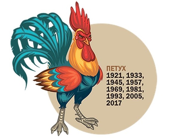 Согласно вашим ответам, по восточному гороскопу вы Петух!