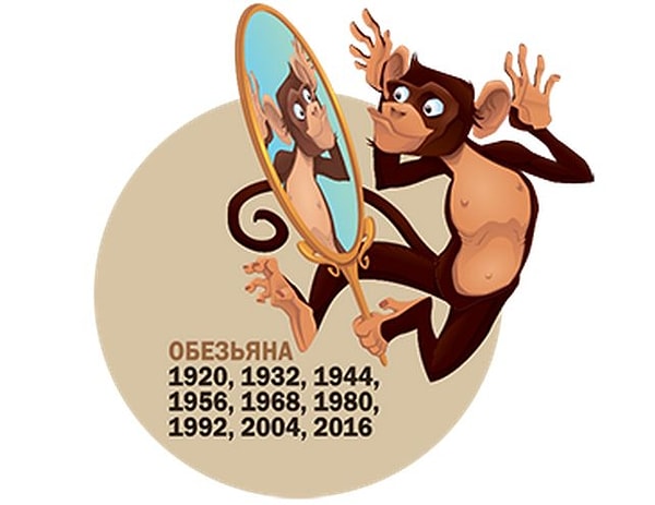 Согласно вашим ответам, по восточному гороскопу вы Обезьяна!