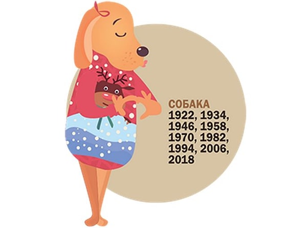 Согласно вашим ответам, по восточному гороскопу вы Собака!