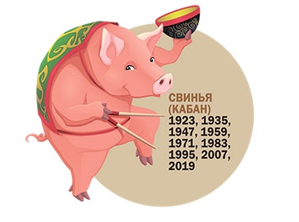 Согласно вашим ответам, по восточному гороскопу вы Свинья!