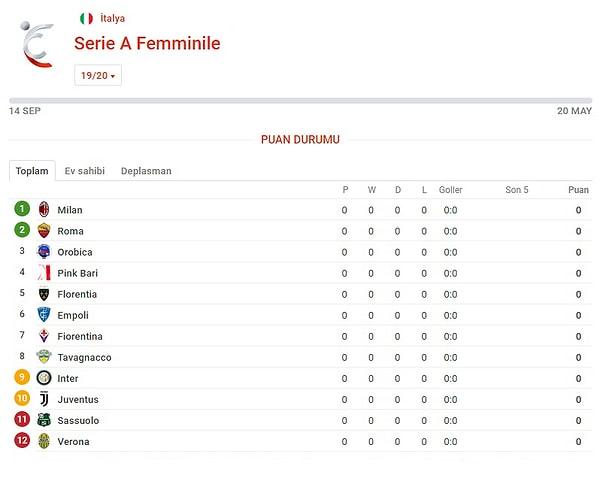 İtalya Kadınlar Serie A Ligi