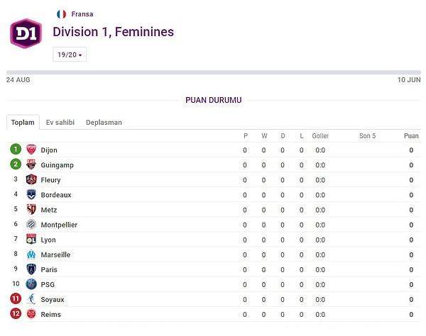 Fransa Kadınlar Birinci Ligi