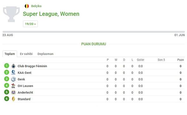 Belçika Kadınlar Süper Ligi