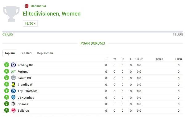 Danimarka Kadınlar Birinci Ligi