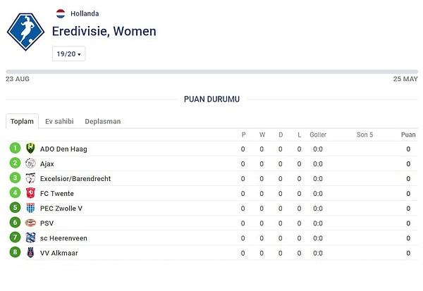 Hollanda Kadınlar Birinci Ligi