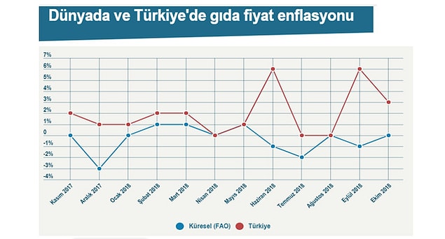 Tabii tüm dünyada düşen gıda fiyatları Türk halkı için inanılmaz bir şekilde artınca mecliste satılan ucuz yemekler sürekli gündeme geliyor.