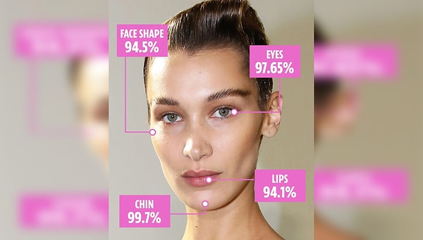 Ближе всех к идеальному соотношению оказалась 23-летняя супермодель Белла Хадид. Об этом сообщает The Sun.