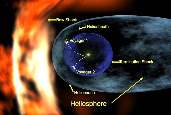 Araçlar heliosferin yapısı hakkında önemli bilgiler topluyor