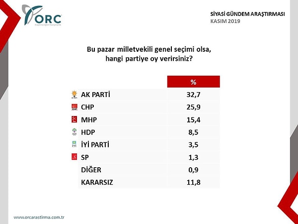 "Bu pazar milletvekili genel seçimi olsa hangi partiye oy verirsiniz?"