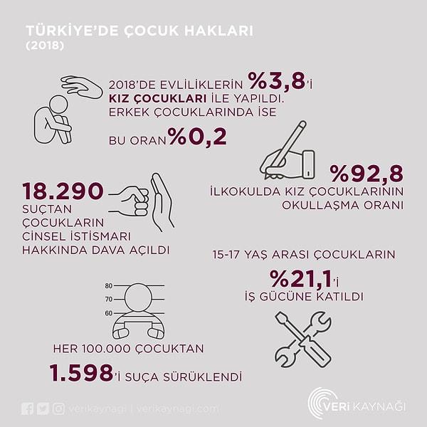 📌 İşte Dünya Çocuk Hakları Günü'nde, sayılarla Türkiye'de 'çocuk olmak'