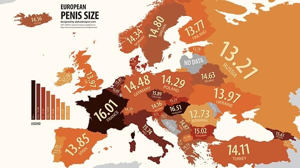 Daha önce Dünya Sağlık Örgütü'nün araştırmaları sonucuna göre "everyoneweb.com'isimli bir web sitesi, Avrupa penis boyu haritası yayınlamıştı, belki haberdarsınızdır. Buna göre Türkiye 14,41 cm ortalam ile 123 ülke arasında 73'üncü görünüyordu.