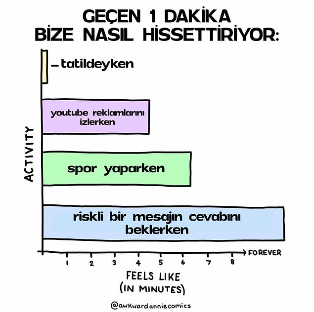 14. Burada geçen 1 saat Dünya'da 7 yıl ediyor... 🧐