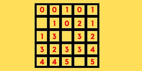 3- Aşağıdaki boş gördüğünüz karelere hangi sayılar gelmelidir?