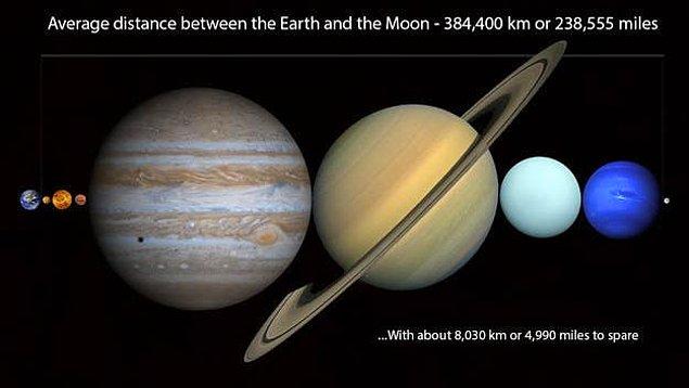 4. Şimdi bir daha düşünün! Çünkü bu uzaklığa güneş sistemimizde bulunan bütün gezegenleri sığdırabilirsiniz.