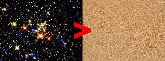 17. Ama bu gösterdiklerimiz geniş perspektiften bakınca pek bir şey ifade etmiyor. Yine, Carl Sagan’ın hikayeleştirdiği anlatımla, uzayda Dünya'daki her plajda bulunan kum tanelerinin toplamından daha fazla yıldız var.
