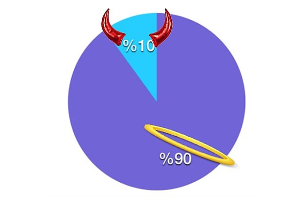 %10 Kötü-%90 İyi