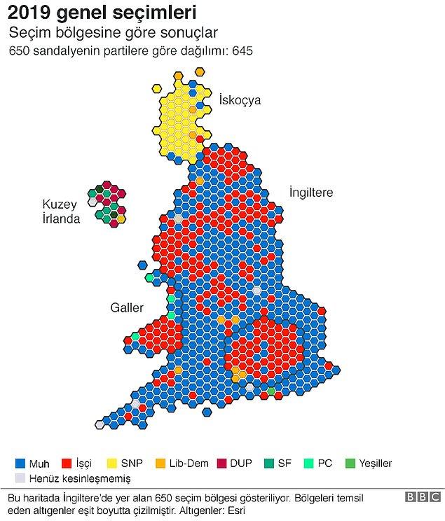 İngiltere'de 650 seçim bölgesinin 645'inde sonuçlar belli oldu