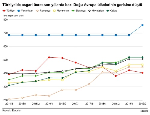 Asgari Ücrette Sona Doğru: Avrupa'da Durum Ne? Türkiye'de Kim Ne İstiyor?