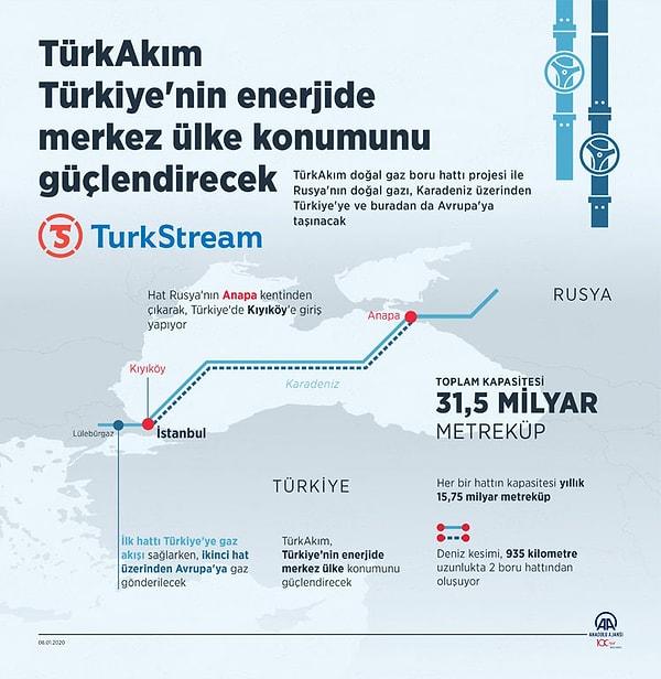 Rusya'nın Anapa kentinden başlayan hat, Kırklareli Kıyıköy'de Türkiye'ye bağlanacak.