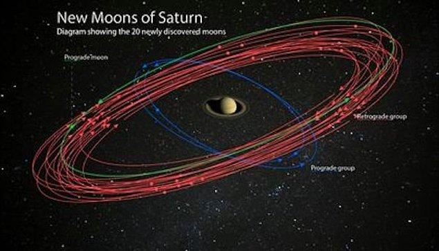3. Satürn uyduların karşı gelinmez kralıdır.
